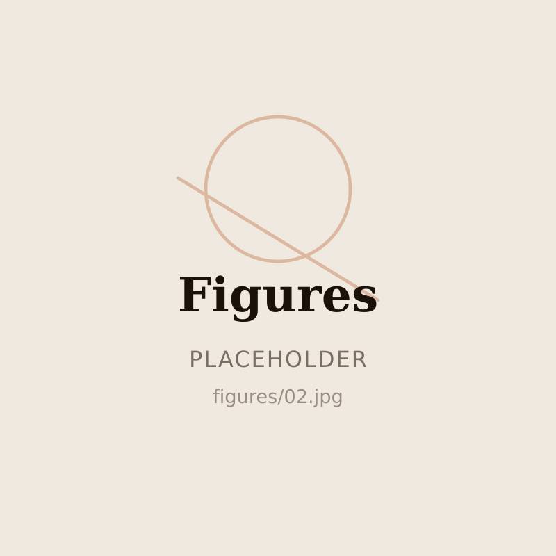 Figures — 2