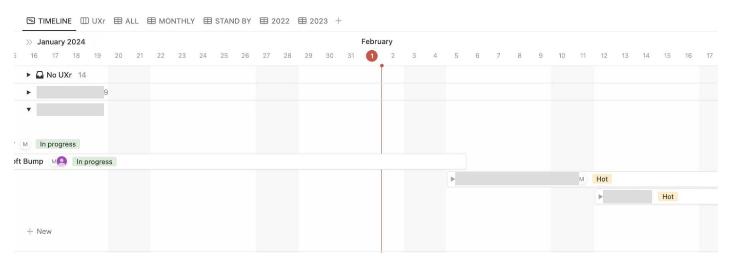 Vue GANTT de la base de données Notion de l’équipe : une ligne par UX researcher, les projets positionnés sur un calendrier hebdomadaire. Les noms des personnes et des clients sont masqués.